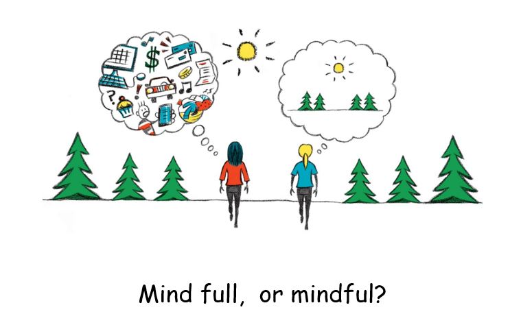 Mindful - SRWC | St. Raphael Wellness Centre